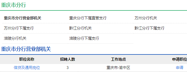 2021年中国农业发展银行重庆市分行校园招聘公告