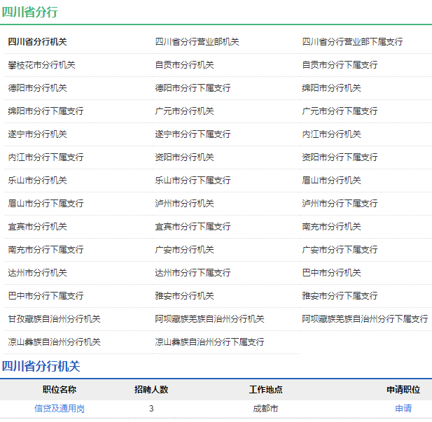 2021年中国农业发展银行四川省分行校园招聘公告