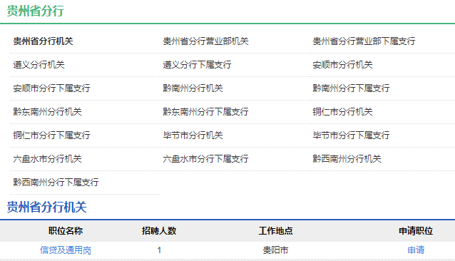 2021年中国农业发展银行贵州省分行校园招聘公告