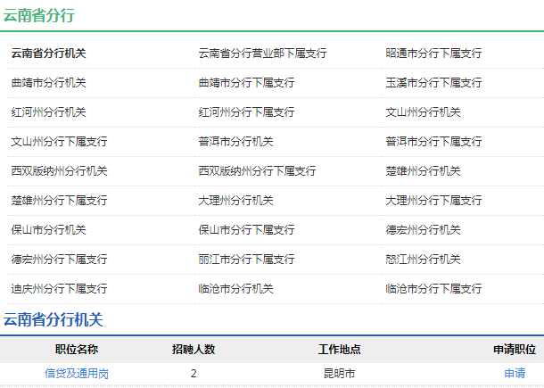 2021年中国农业发展银行云南省分行校园招聘公告