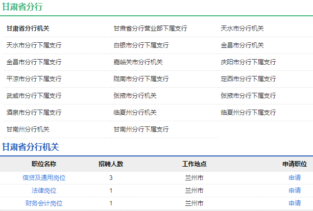 2021年中国农业发展银行甘肃省分行校园招聘公告