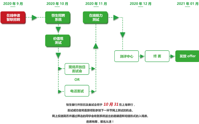 恒生银行招聘_2018恒生银行中国管理培训生校园招聘公告(2)