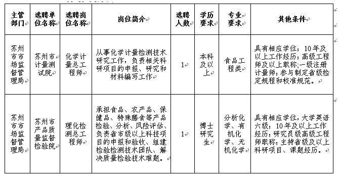选聘岗位简介表