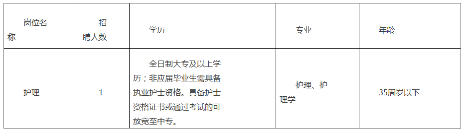 东台市弶港中心卫生院2020年公开招聘编外合同制工作人员需求表