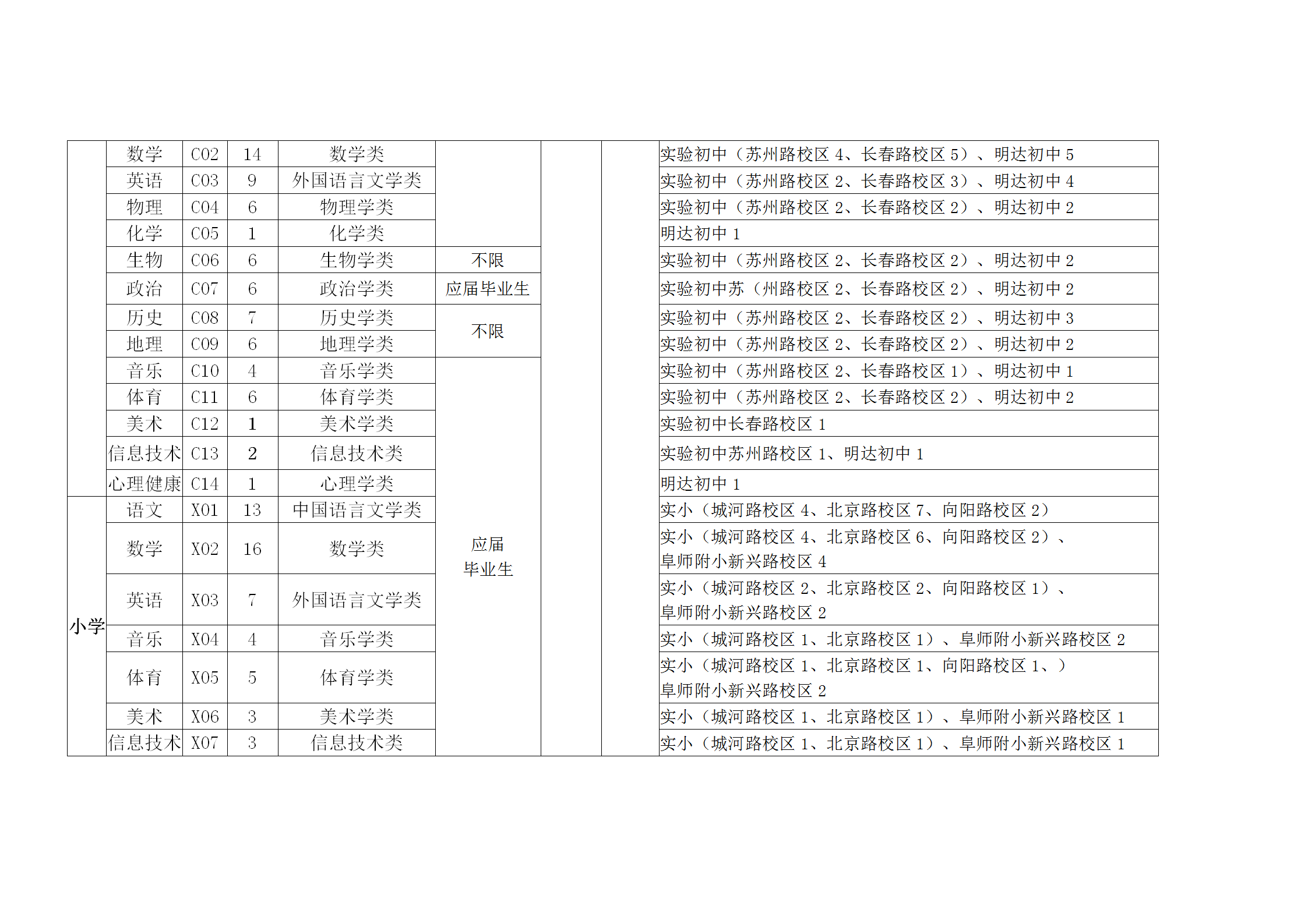 2020年盐城阜宁县教育局校园招聘教师方案