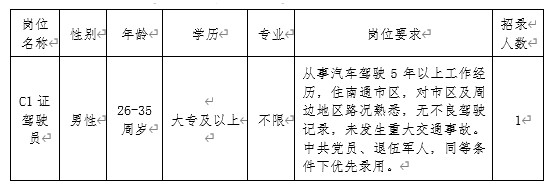 招聘岗位、人数及岗位要求