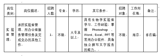 招聘岗位、岗位职责及招聘人数