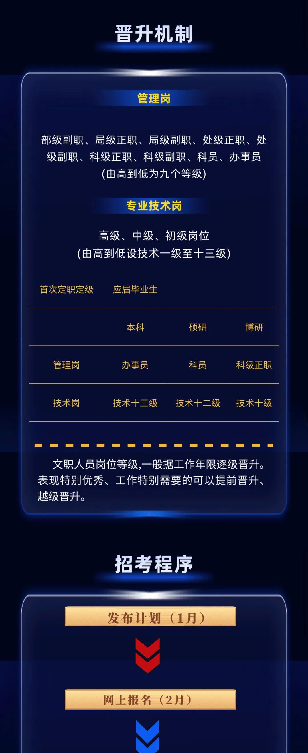 战略支援部队