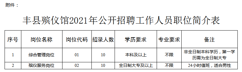 简介表
