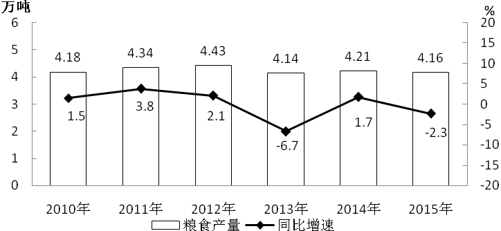 2021年河北公务员考试公共科目考试大纲