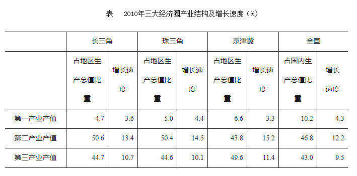 例题:根据以下资料回答问题