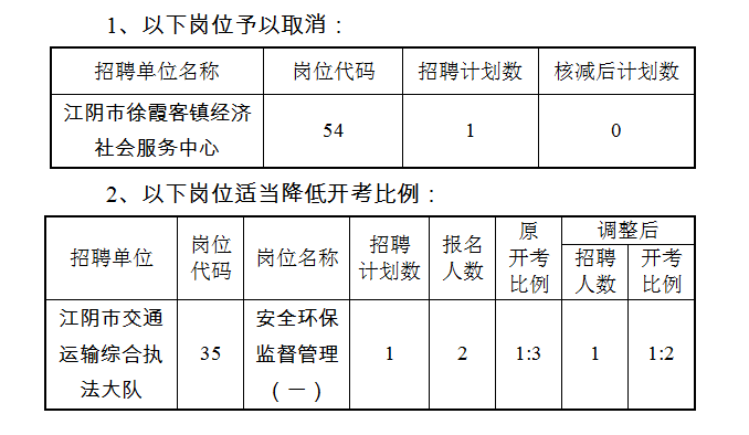 岗位