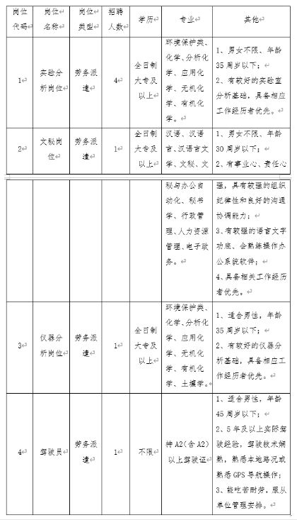岗位