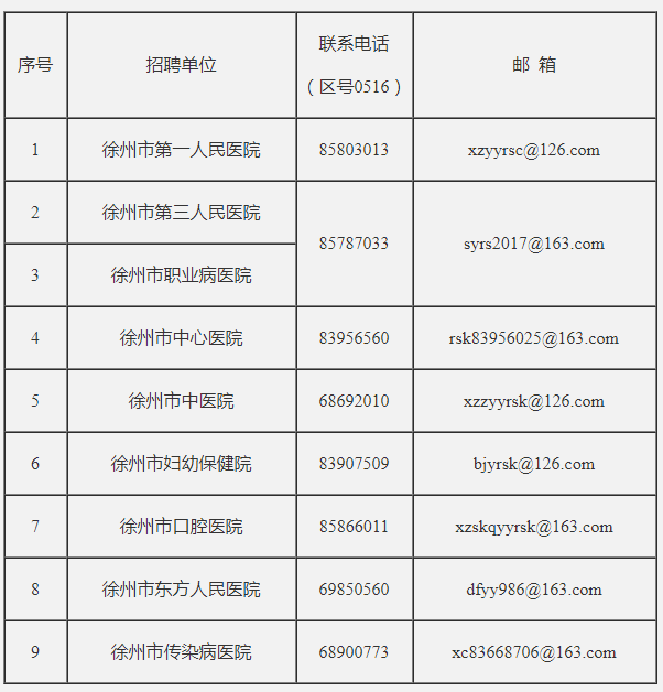 序号招聘单位联系电话