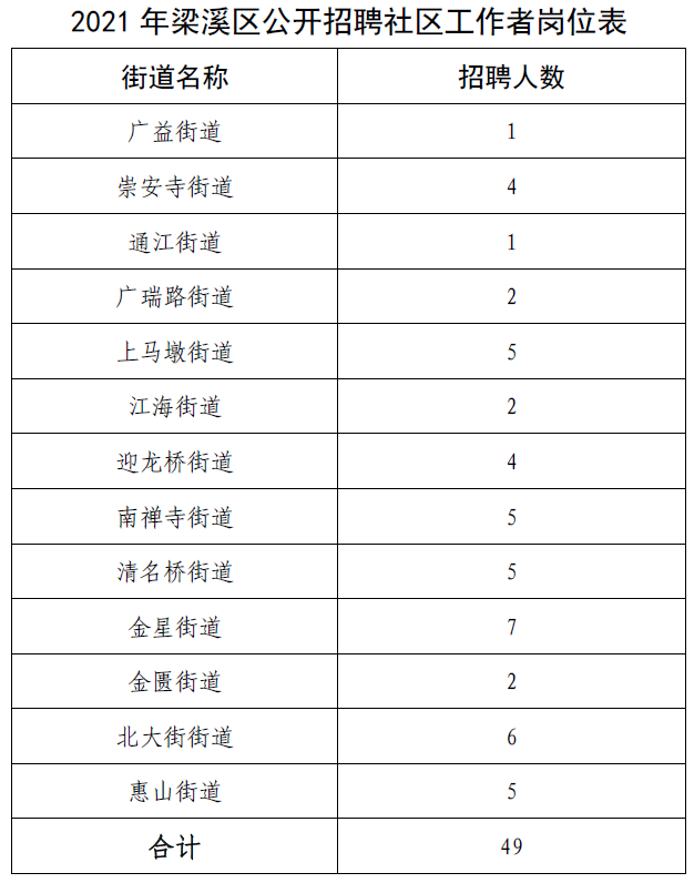 岗位表