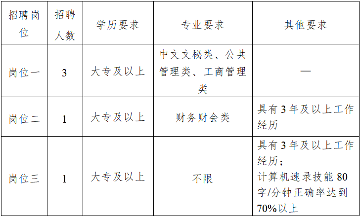 岗位