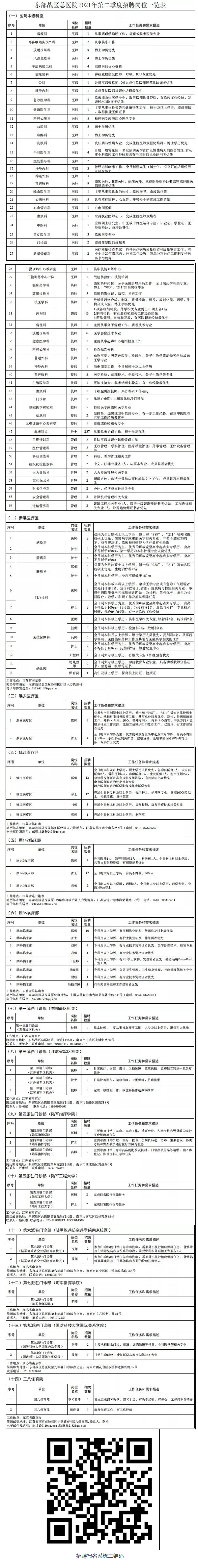 岗位