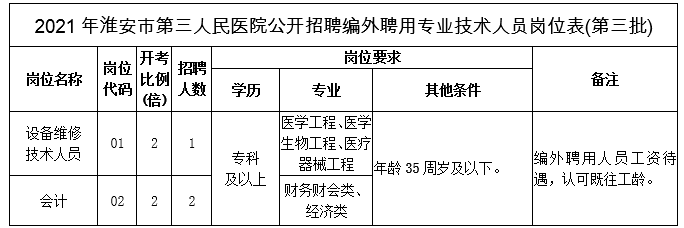 岗位