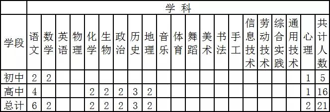 招聘岗位
