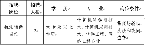 常州市安全生产监察支队招聘社会化管理职工2名，具体招聘计划如下：