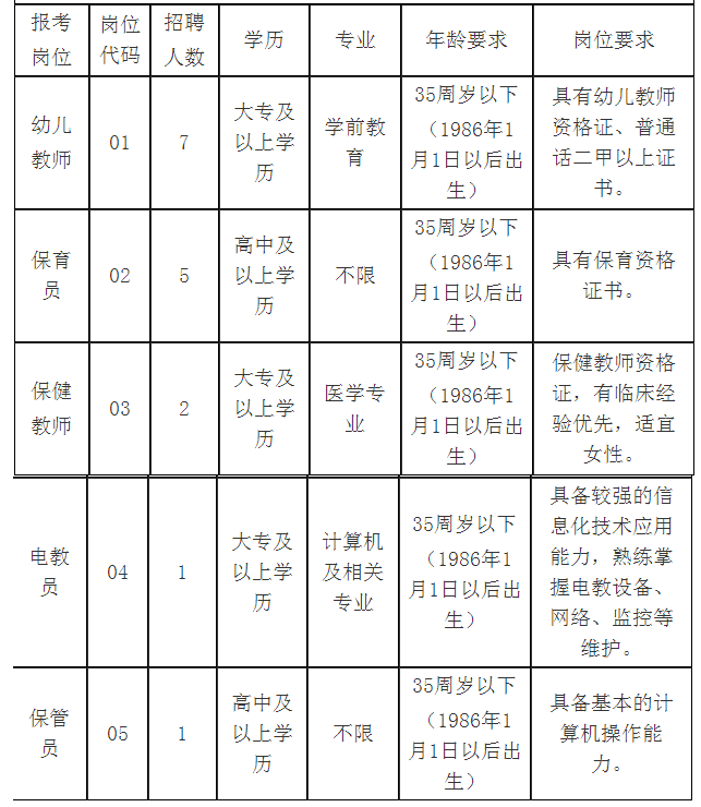 天然之府幼儿园2021年公开招聘工作人员岗位表