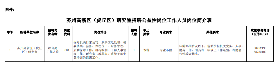 苏州高新区(虎丘区)研究室招聘公益性岗位工作人员岗位简介表.pdf