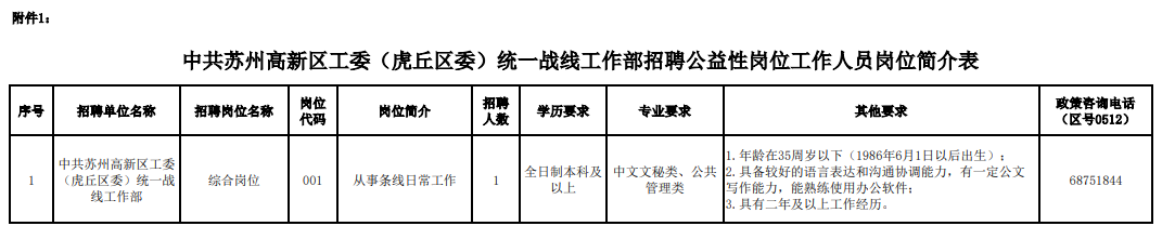 中共苏州高新区工委(虎丘区委)统一战线工作部招聘公益性岗位工作人员岗位简介表.pdf