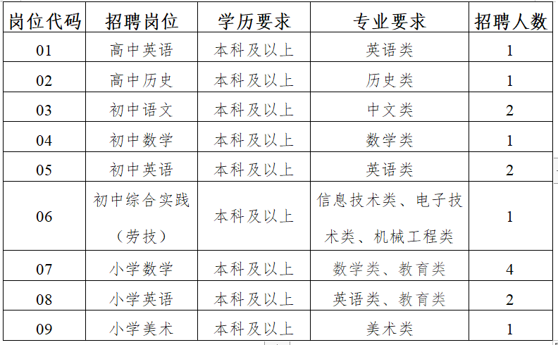岗位