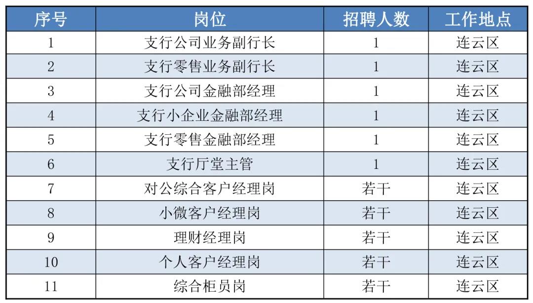 岗位招聘列表