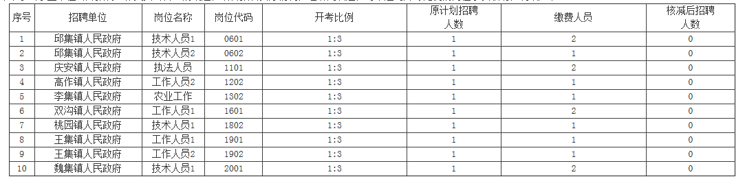 取消岗位