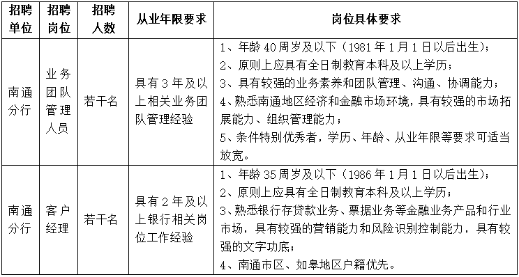 招聘