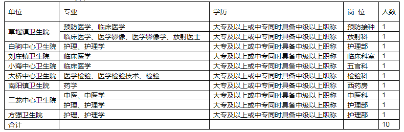 岗位