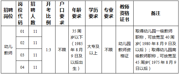 岗位