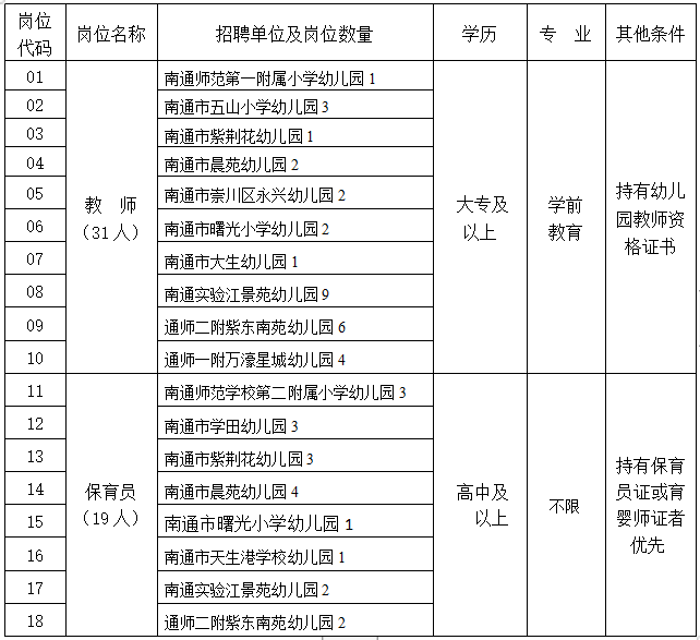 岗位