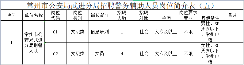 岗位