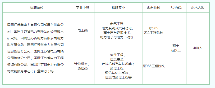 岗位