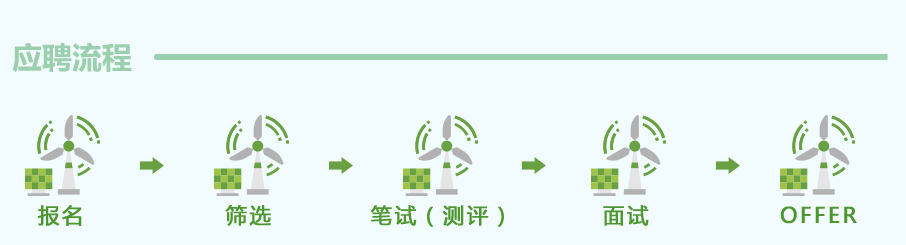 流程