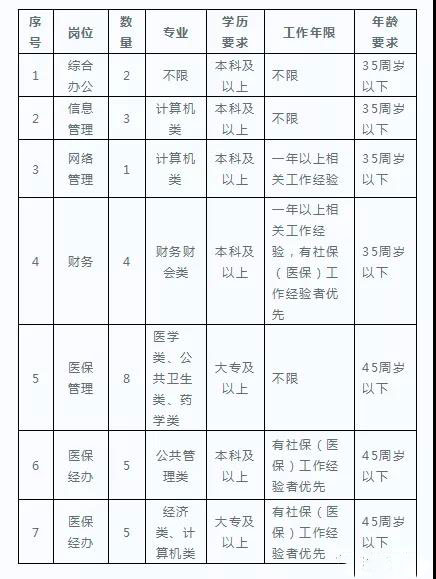 岗位