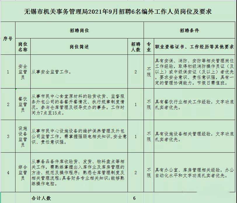 岗位