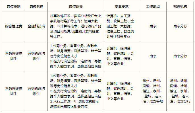 招聘岗位