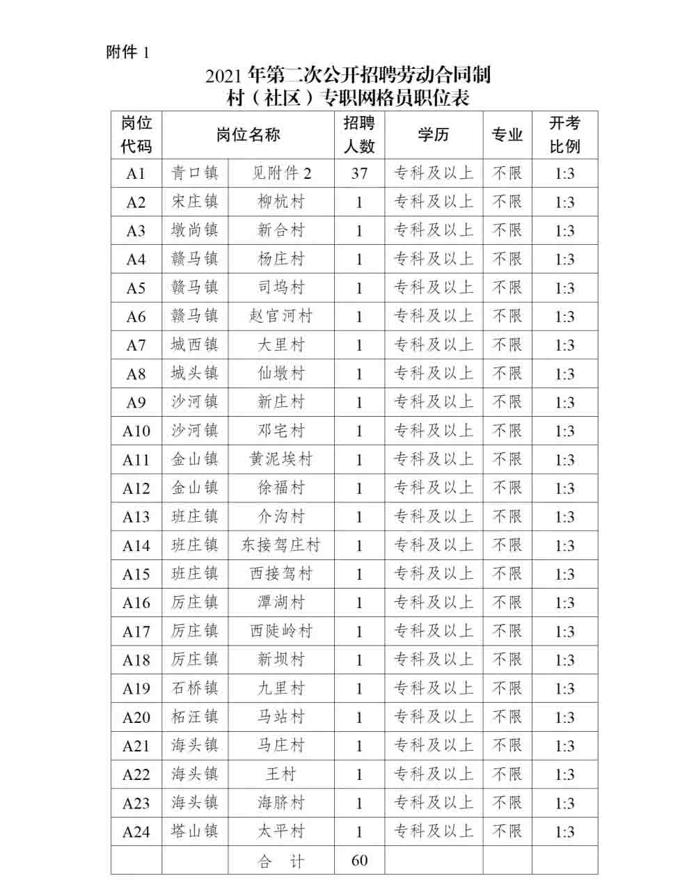 职位表
