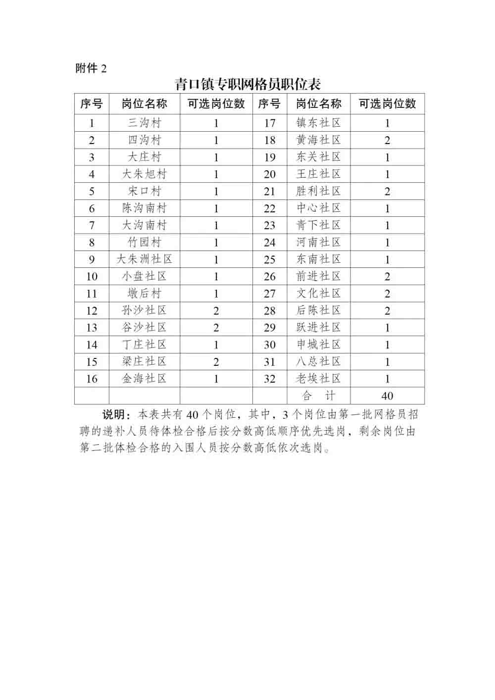 职位表