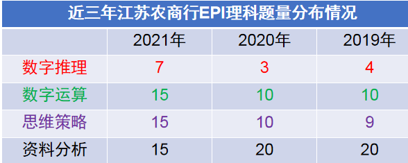 EPI部分课程