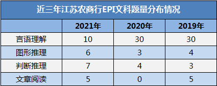 题量分布情况