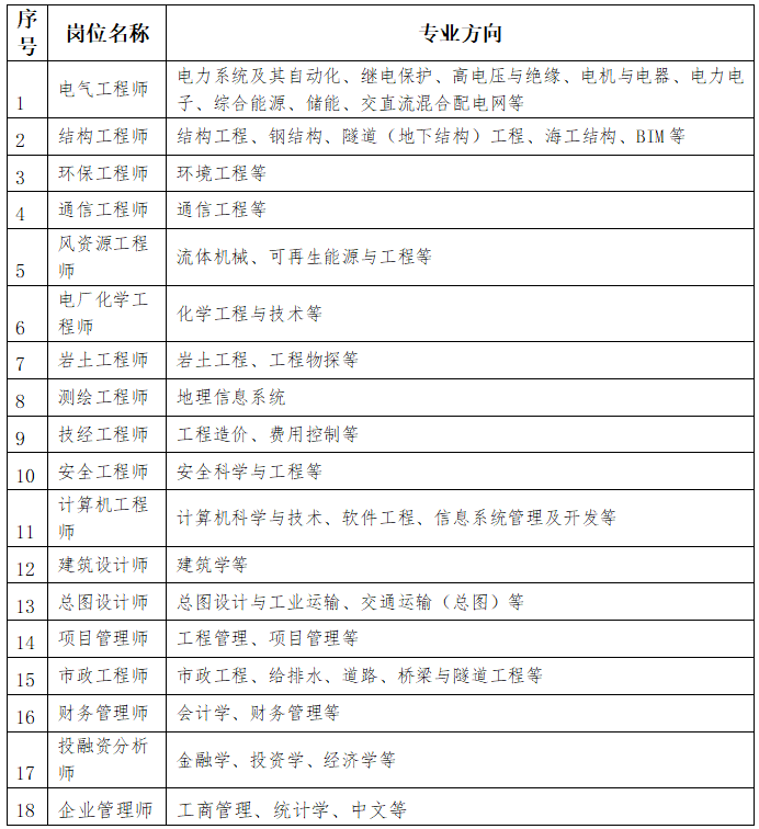 岗位