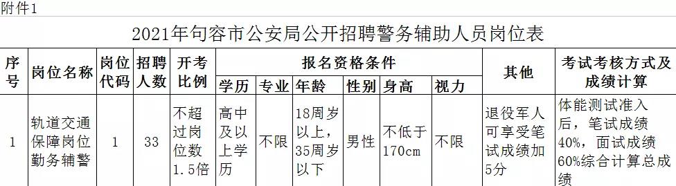 岗位