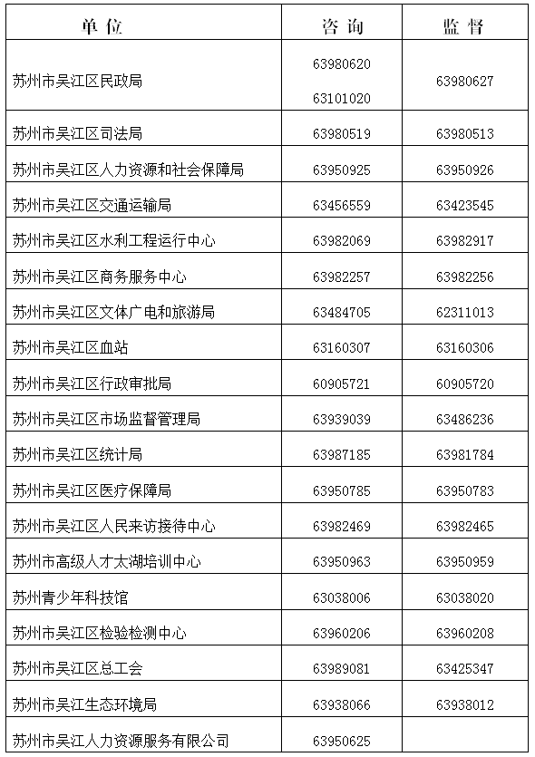 监督