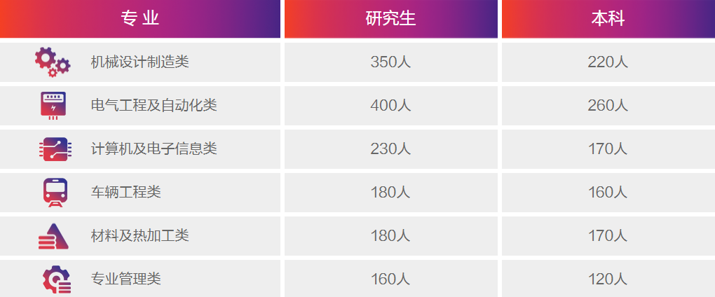 招聘需求