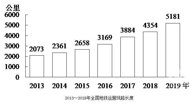 例题:2019年全国地铁运营线路长度达5181公里,占城轨交通运营线路总里程的76.8%。