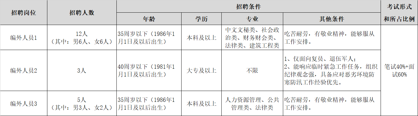 岗位